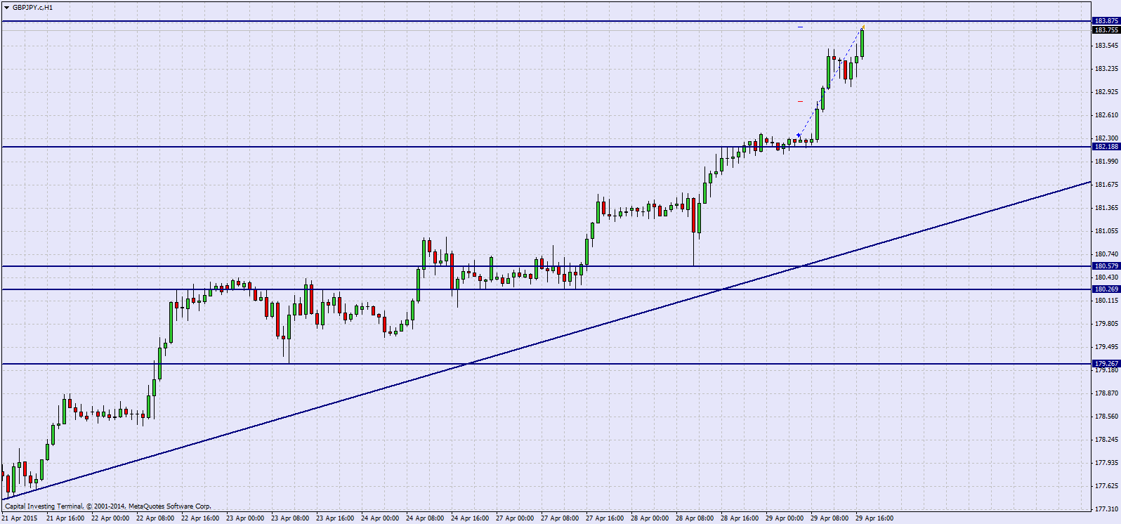 GBPJPY_H1_+_145.png