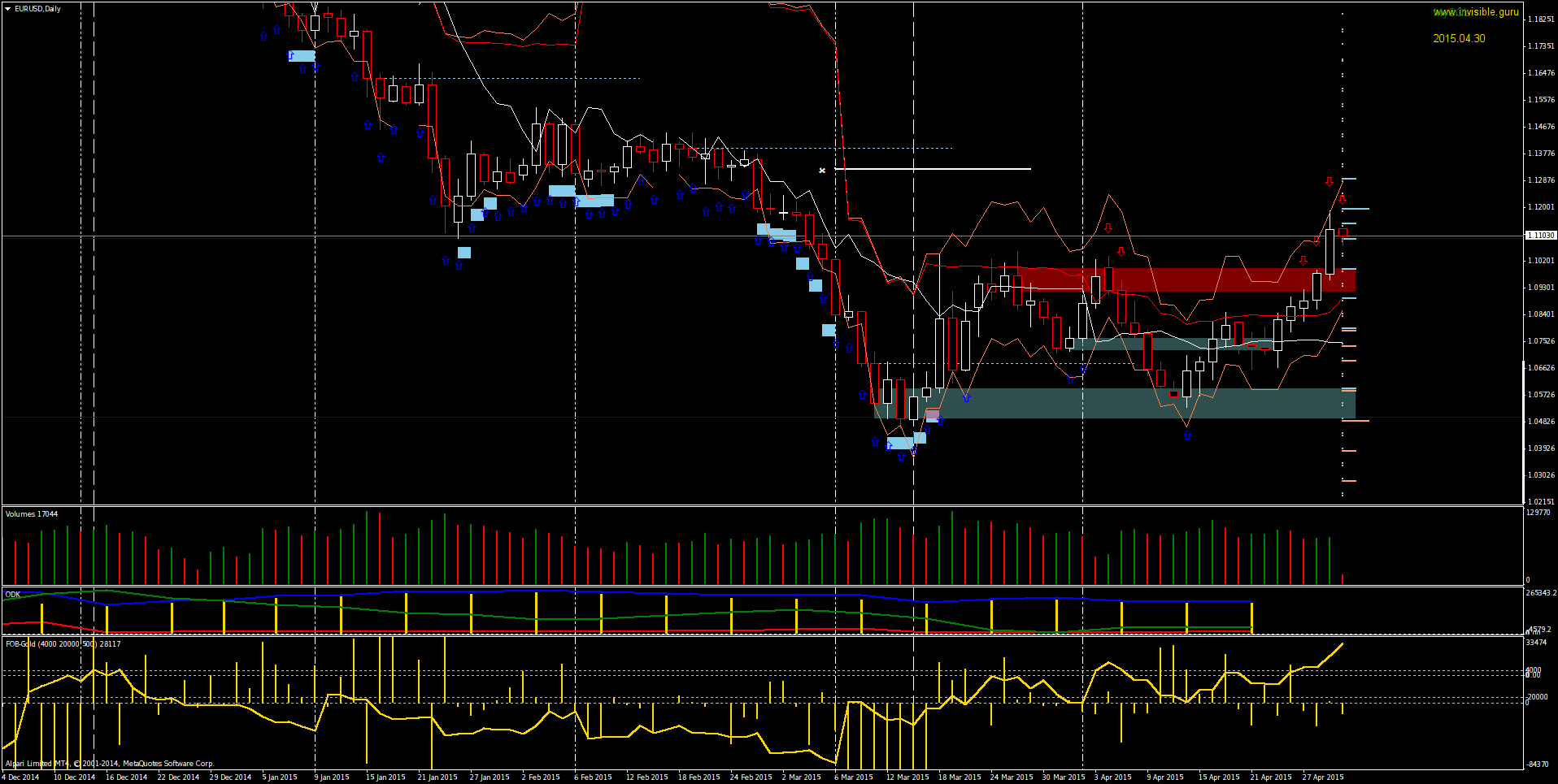EURUSDDaily-04-30.png