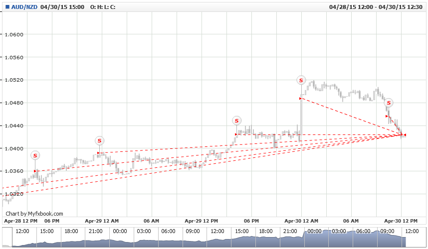 HamsterR.AUD_NZD.Tue_28_Apr_2015_10_45_00_GMT-Thu_30_Apr_2015_15_00_00_GMT.png