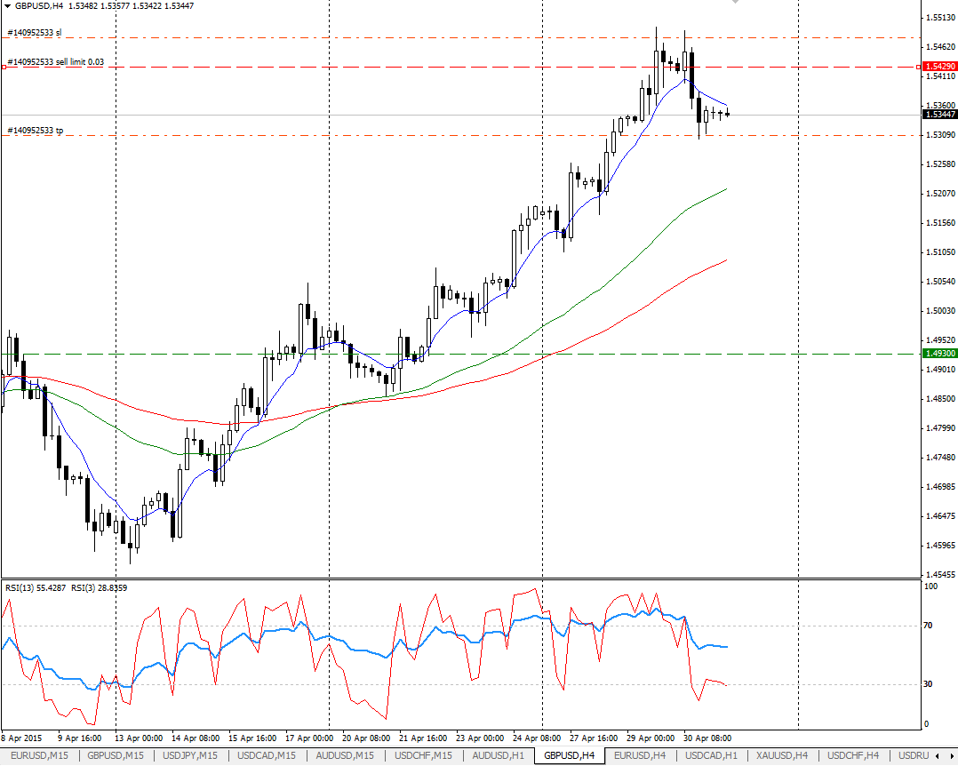 GBPUSD_1.05.2015.png