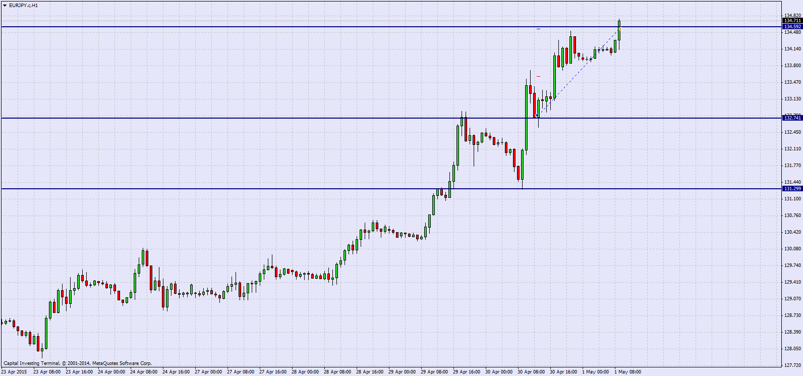EURJPY_H1_+175.png