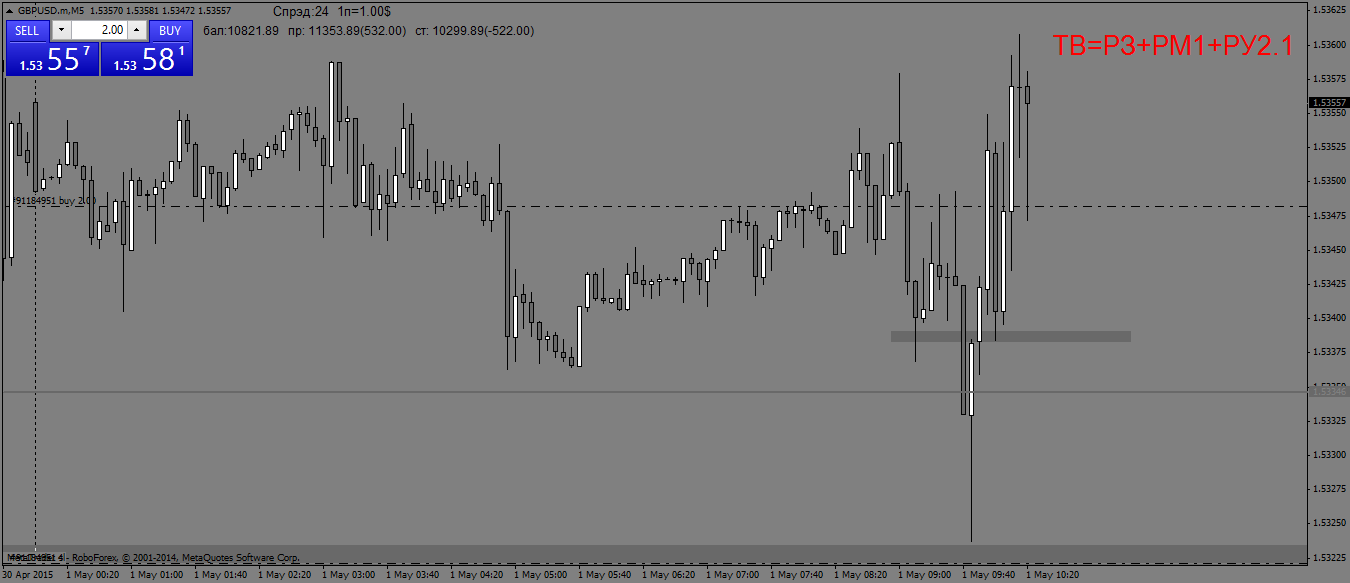 GBPUSD.mM5.png