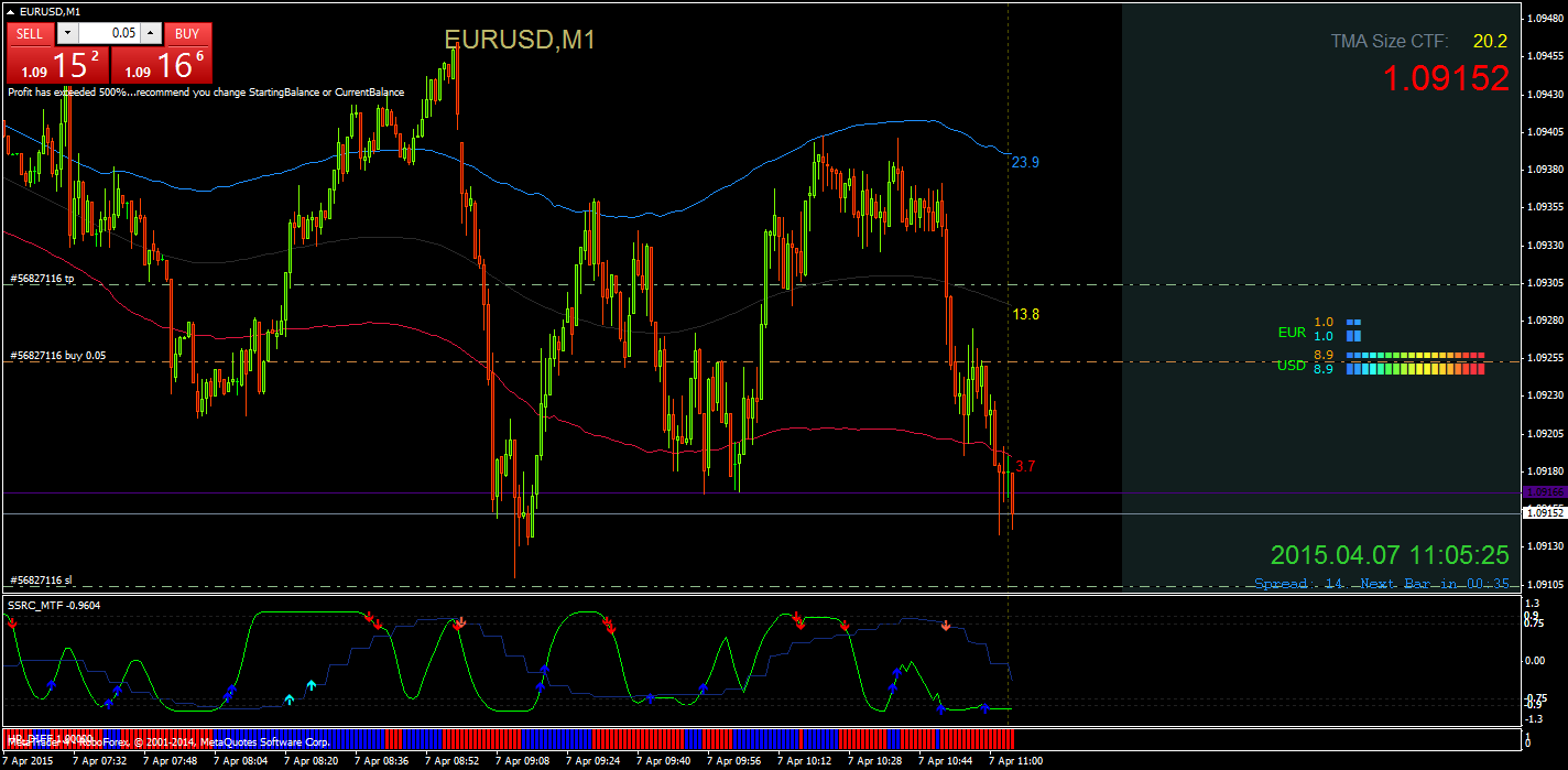 eurusd-m1-robotrade-ltd.png