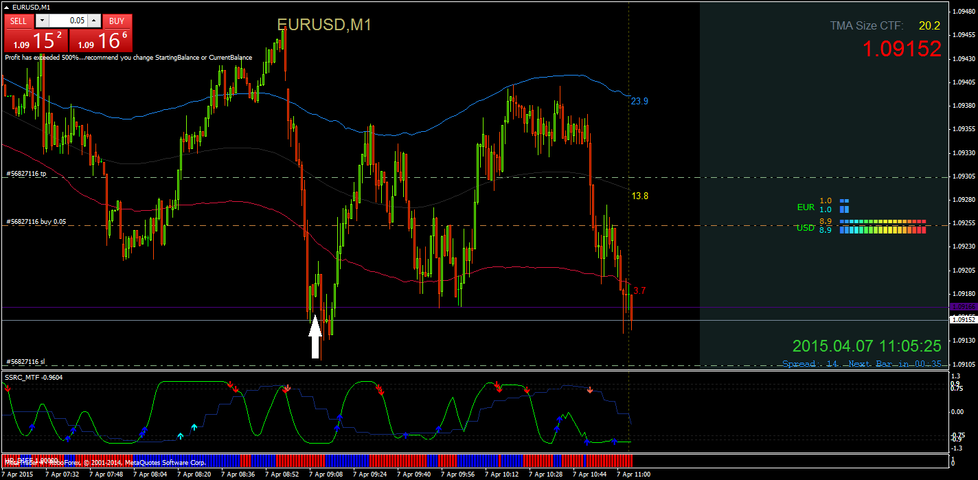 eurusd-m1-robotrade-ltd.png