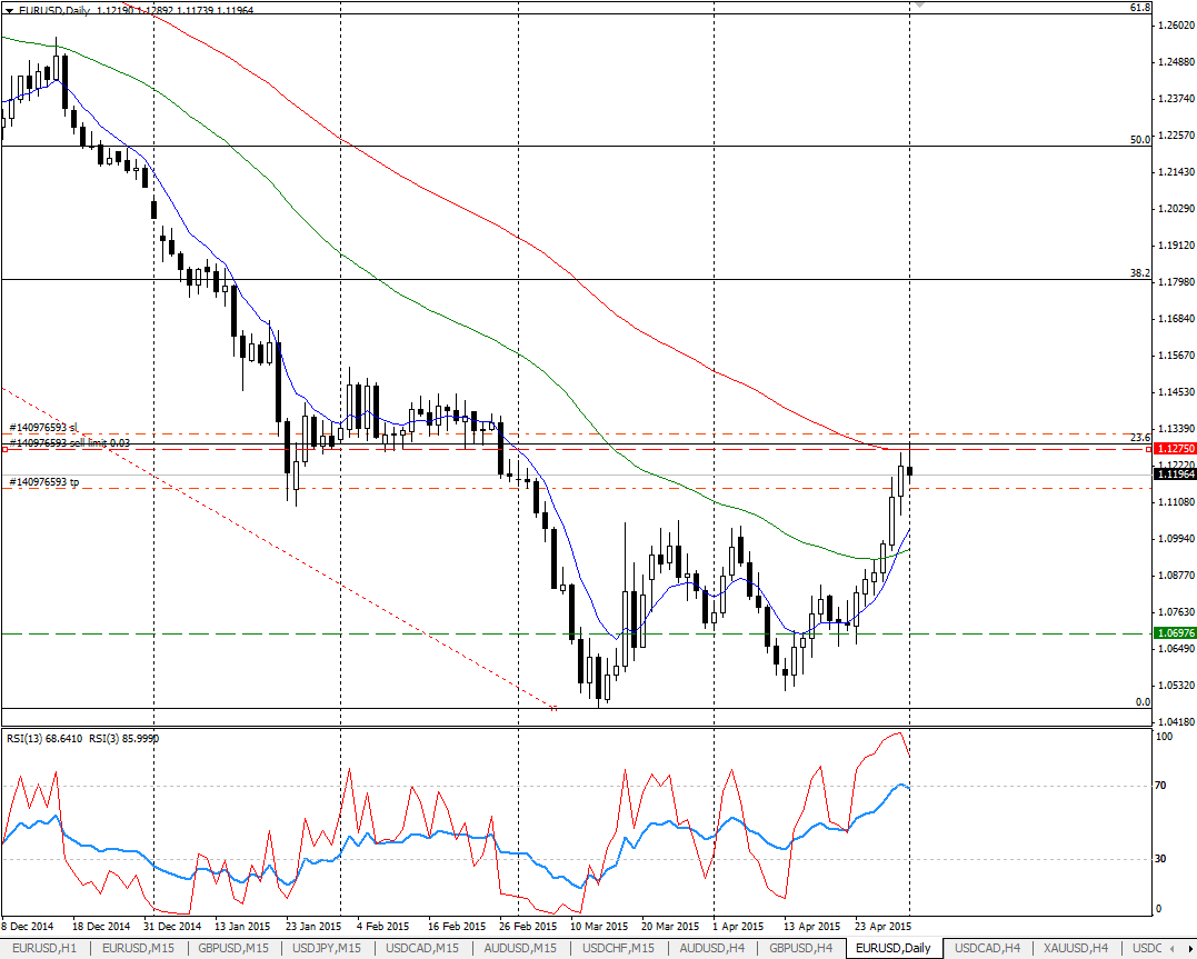 EURUSD_2.05.2015.png