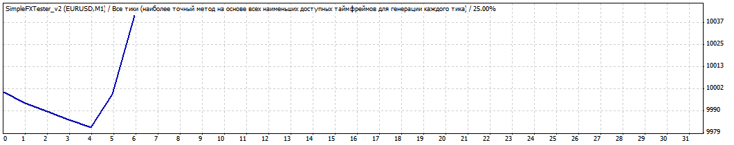 TesterGraph.gif