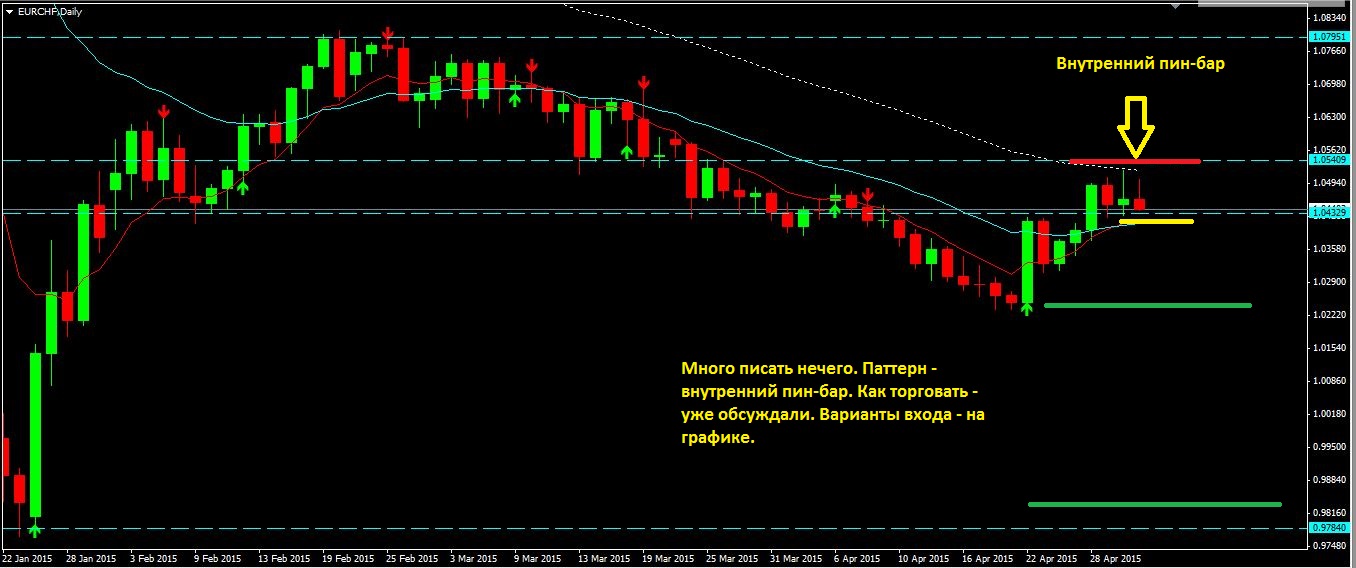 2015_05_04_EUR-CHF.JPG