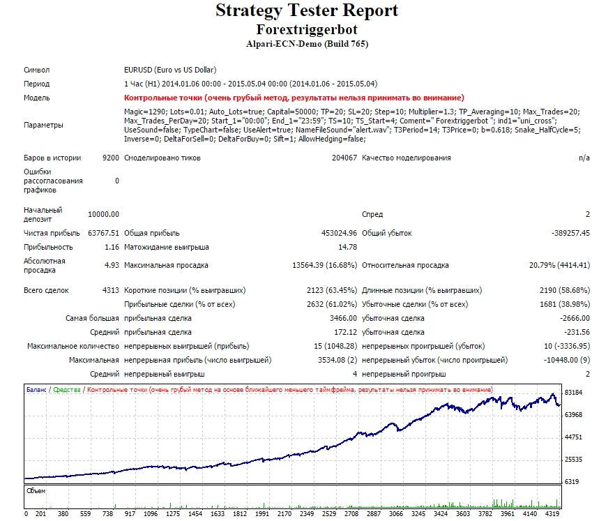 forex_nigger_bot_2014_2015.jpg