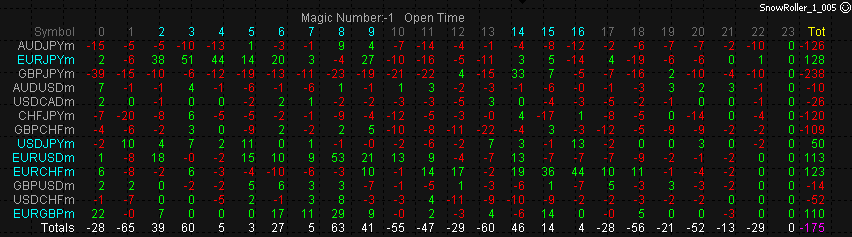 Basket_Stats_Time.png