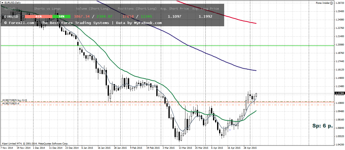 EURUSDDaily.png