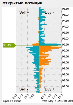 AUDJPY_06.05.2015.jpg