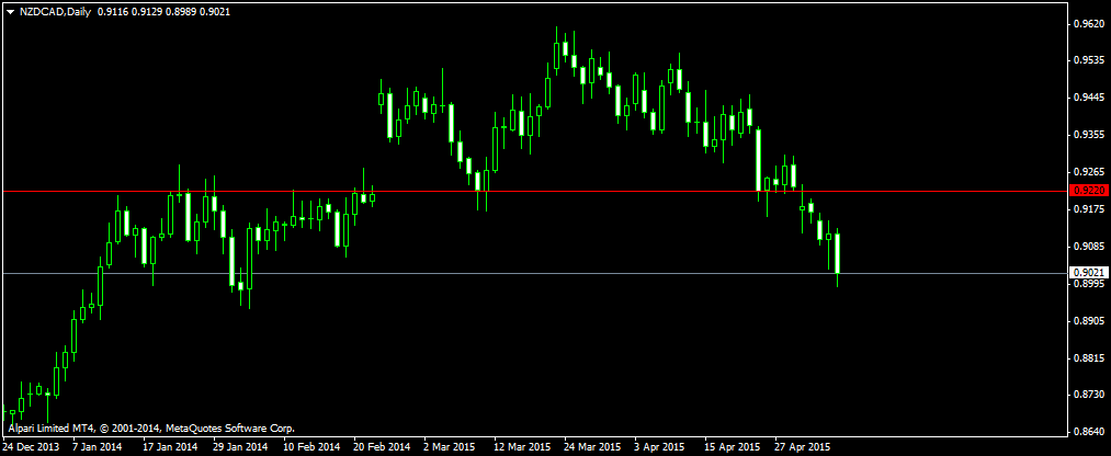 NZDCADDaily.png
