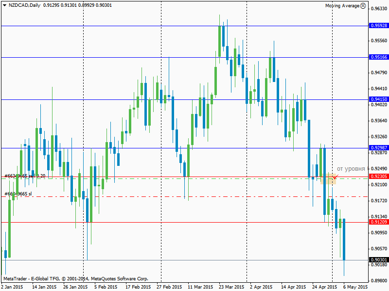 NZDCADDaily.png