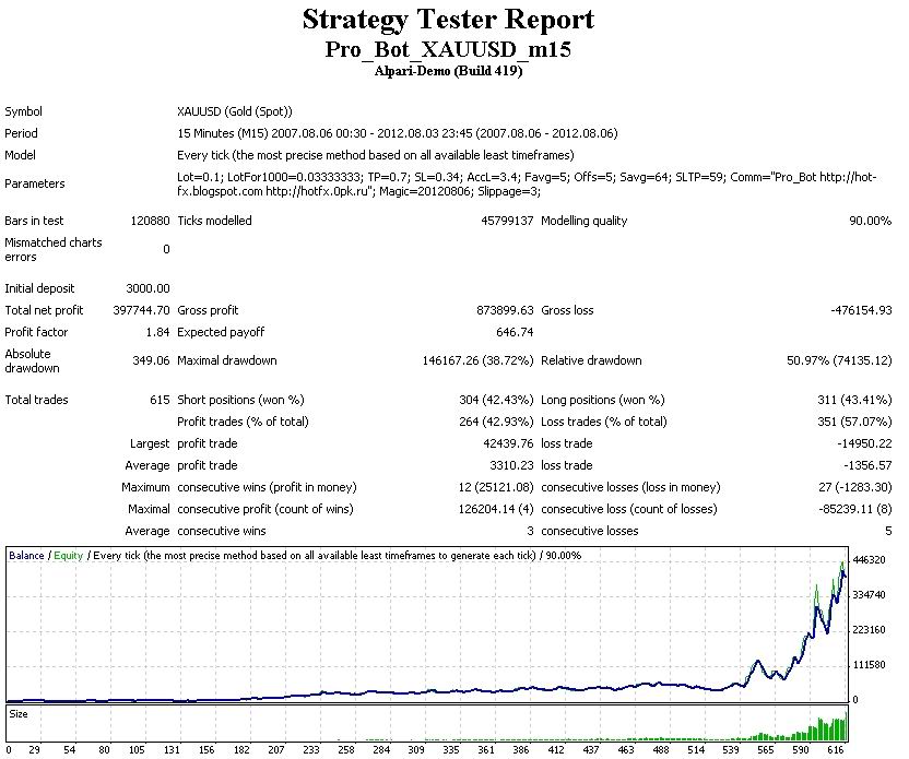 Pro_Bot_XAUUSD.jpg