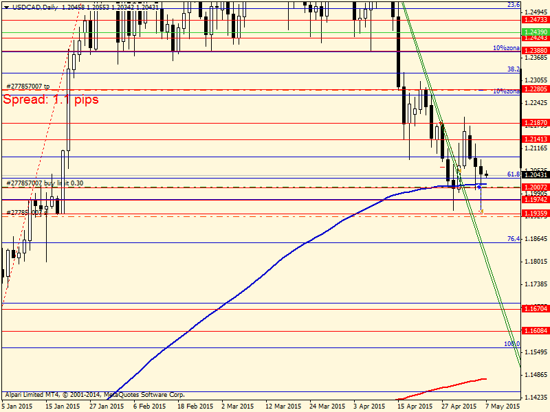 USDCADDaily.png