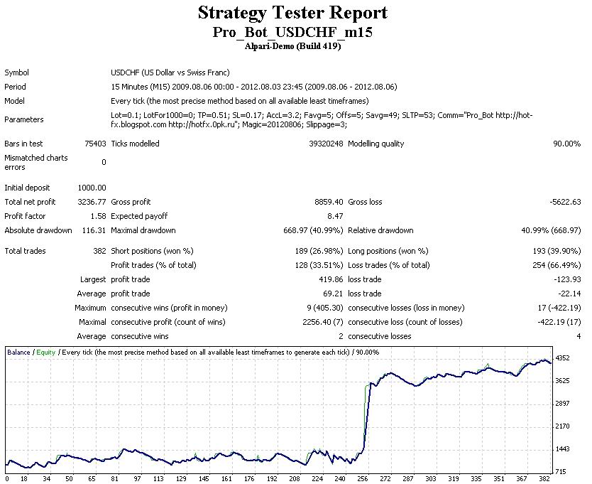 Pro_Bot_USDCHF.jpg