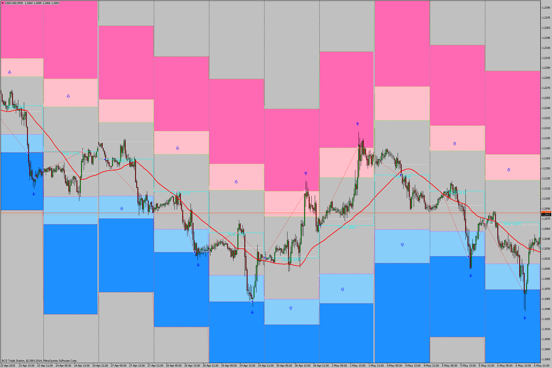 USDCADM30.png