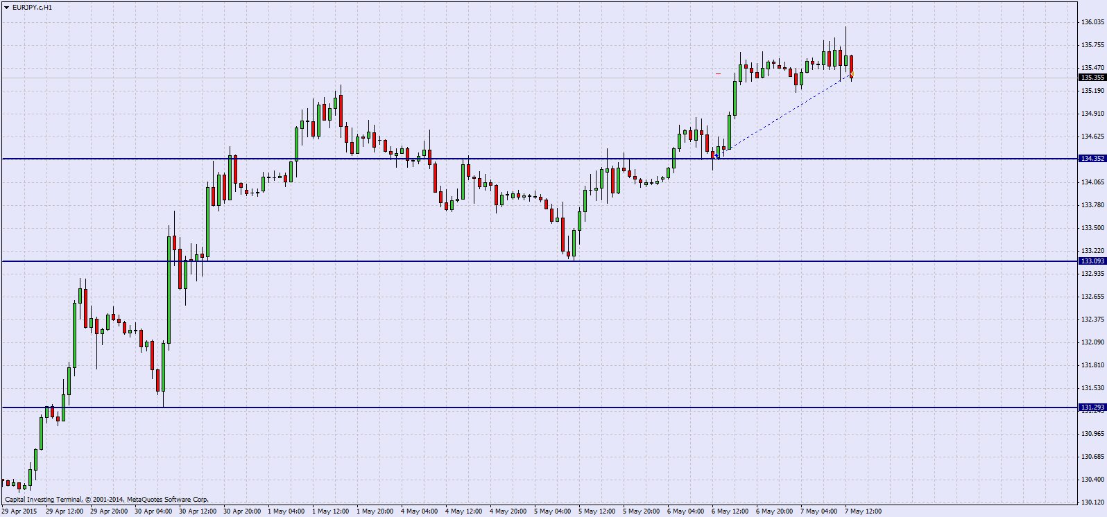 EURJPY.H1_+100p.png