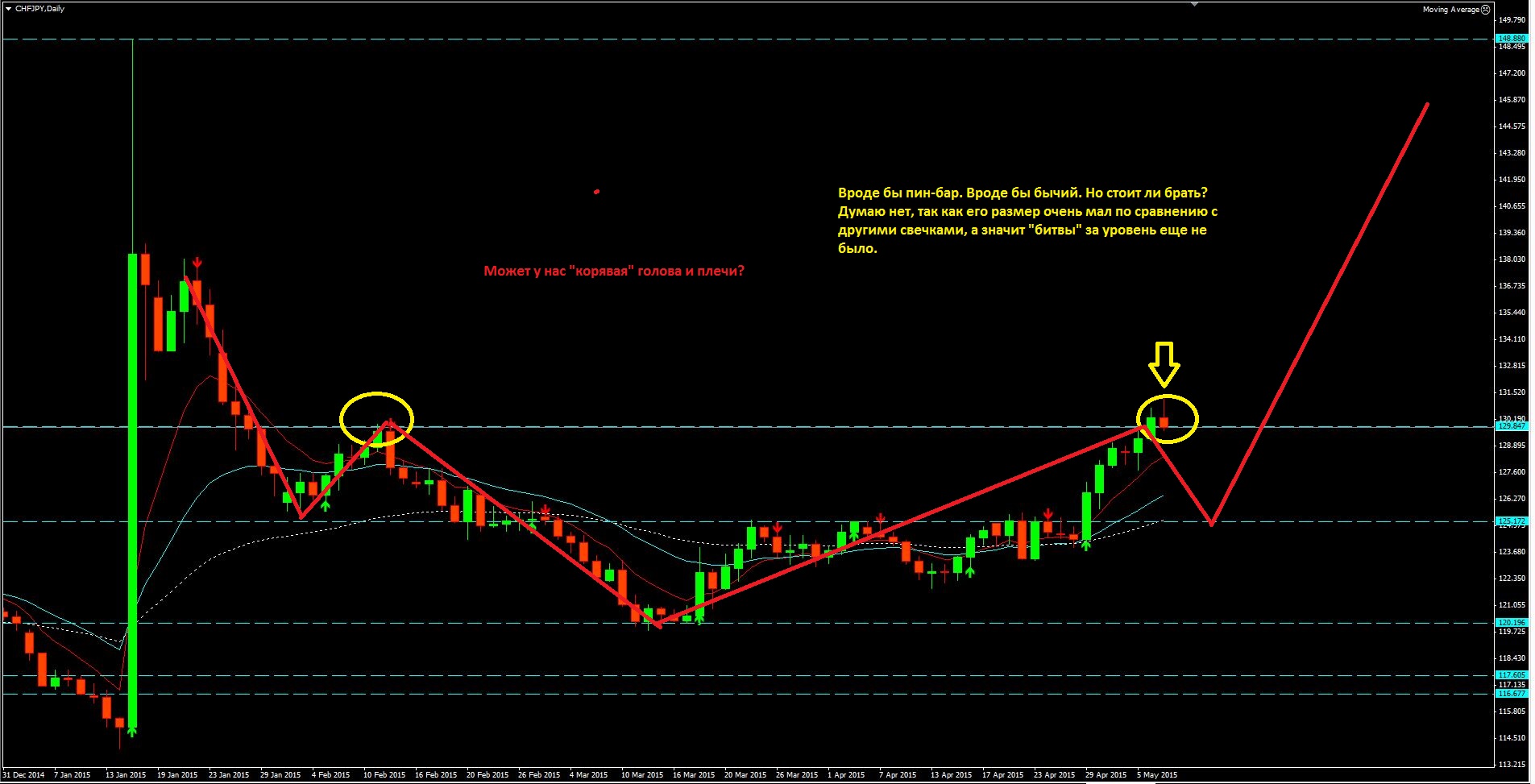 2015_05_08_CHF-JPY.JPG
