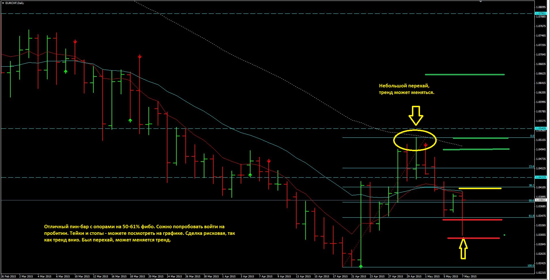 2015_05_08_EUR-CHF.JPG