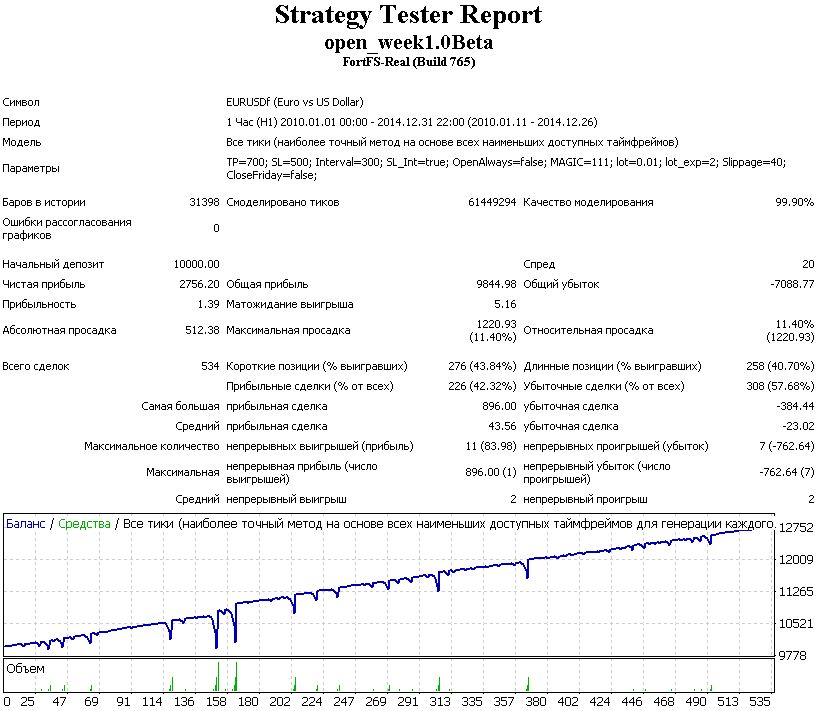 open_week_eurusd.JPG