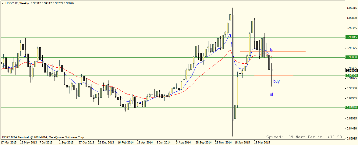 USDCHFfWeekly.png