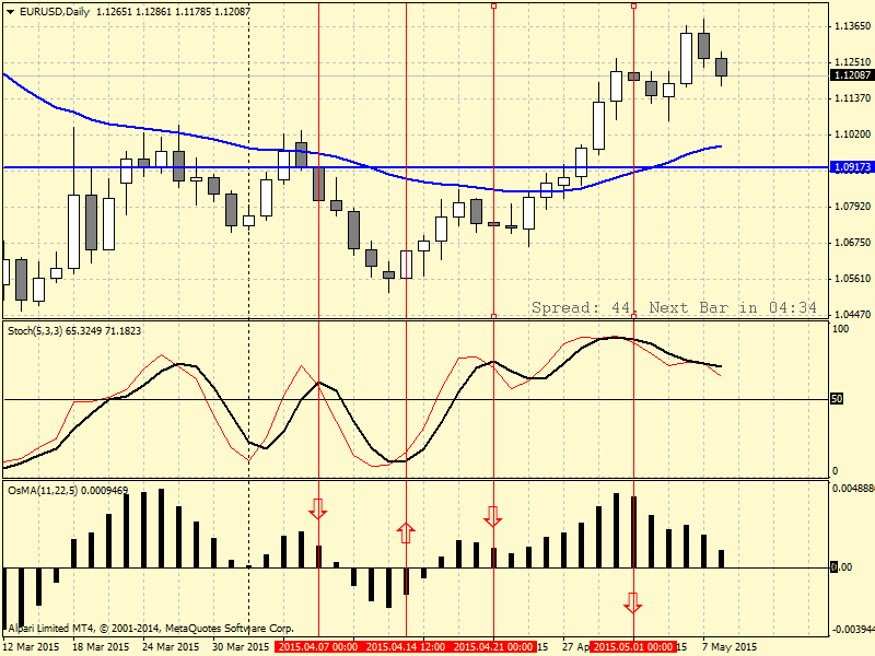 EURUSDDaily.png