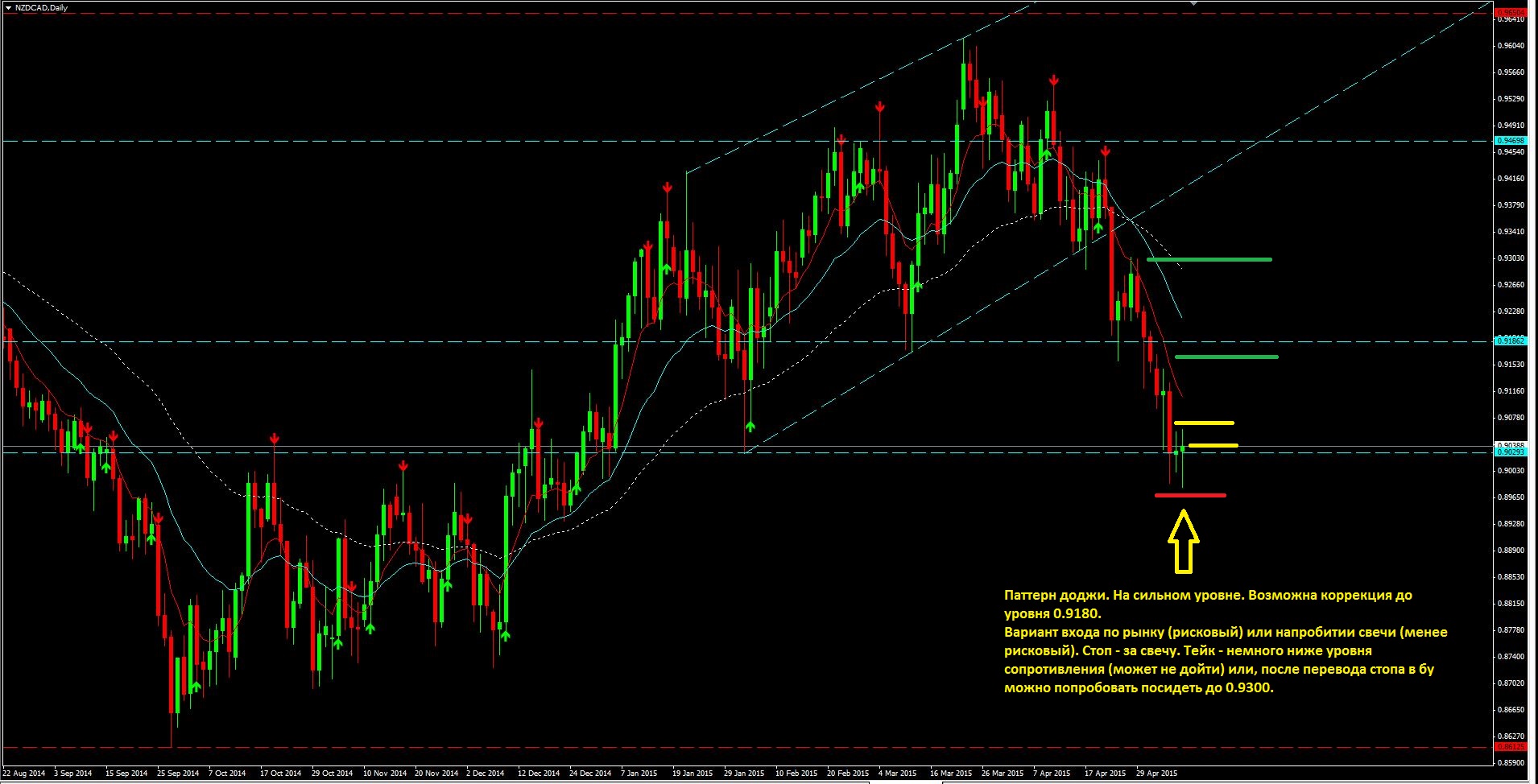 2015_05_11_NZD-CAD.JPG