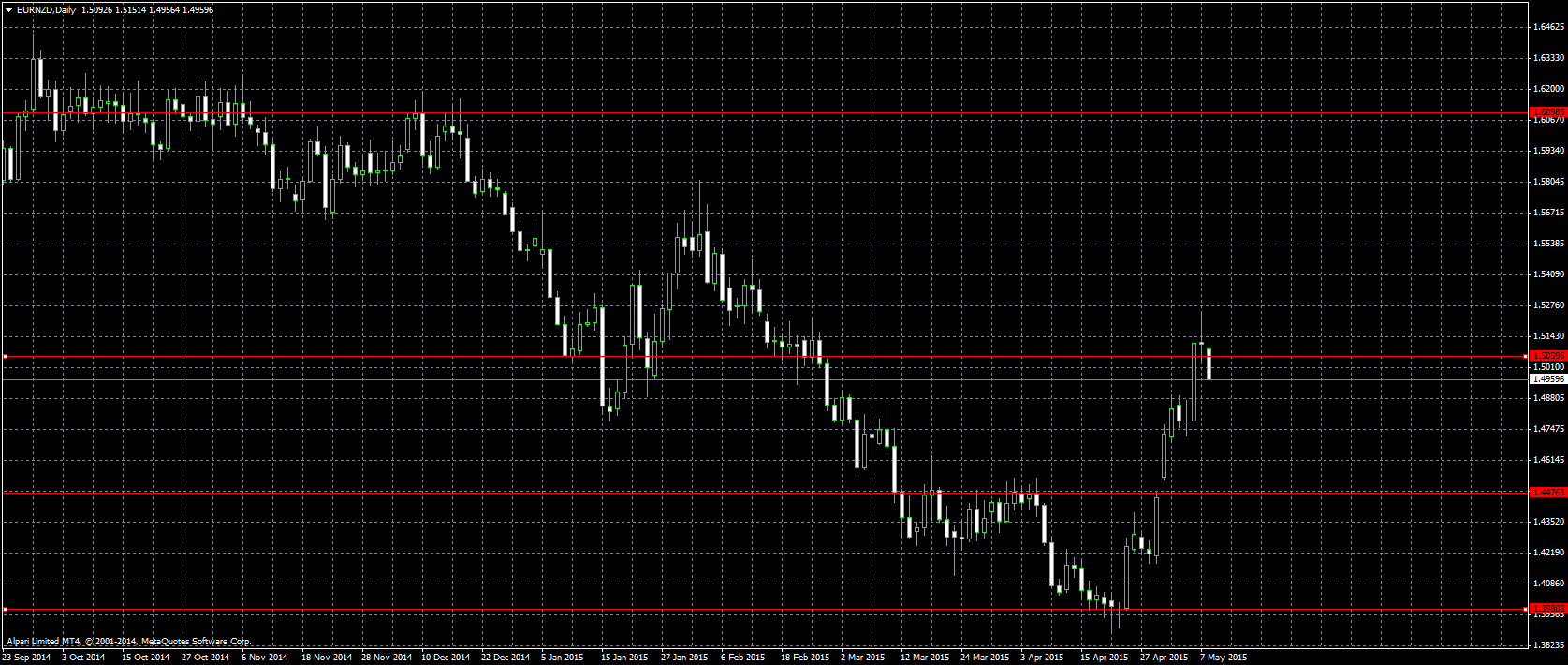 EURNZDDaily.png