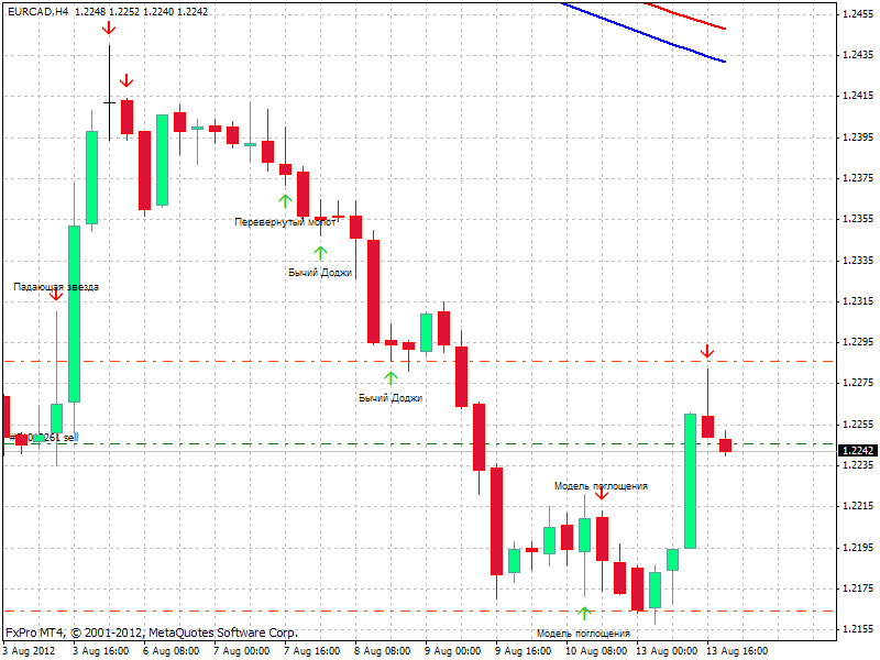 eurcad.gif