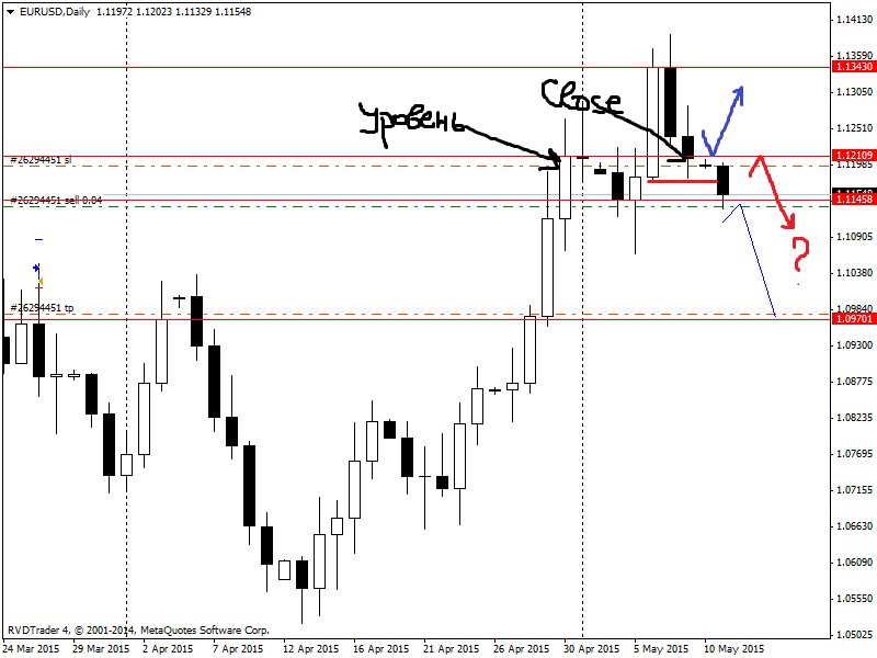 EURUSDDaily.png