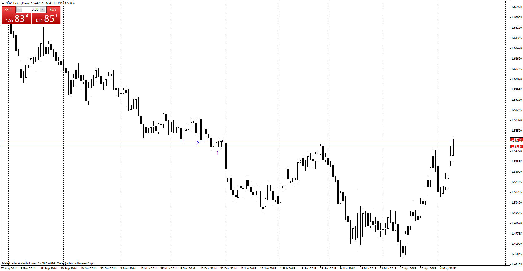 GBPUSD.mDaily.png