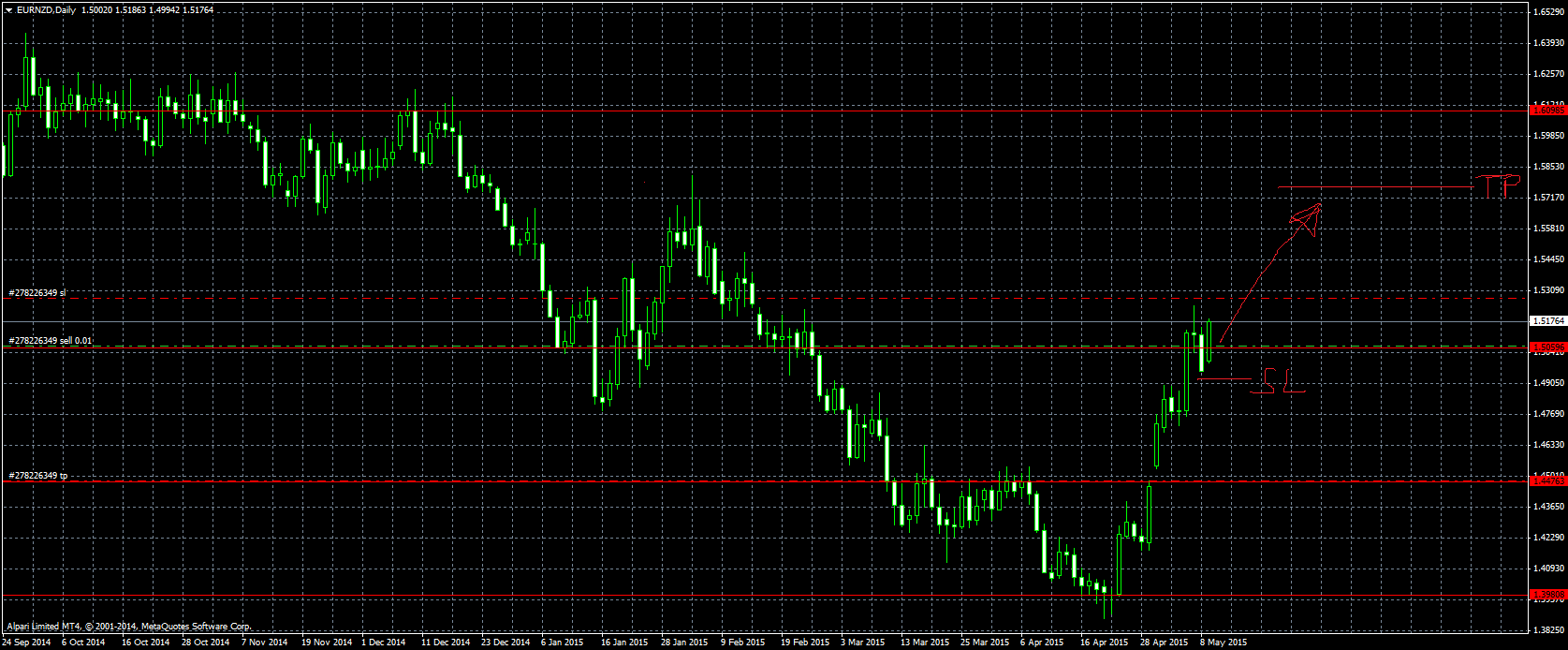 EURNZDDaily.png