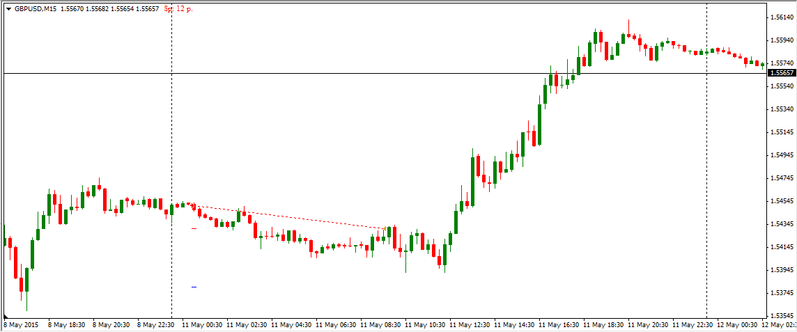 GBPUSD_2015.05.11.png