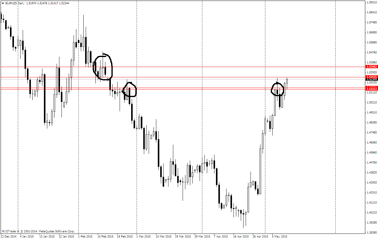 EURNZDDaily.png