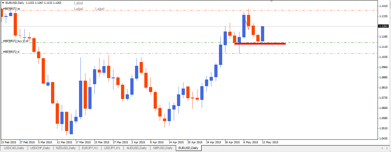 EURUSDDaily.png