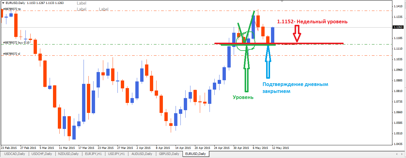 EURUSDDaily.png