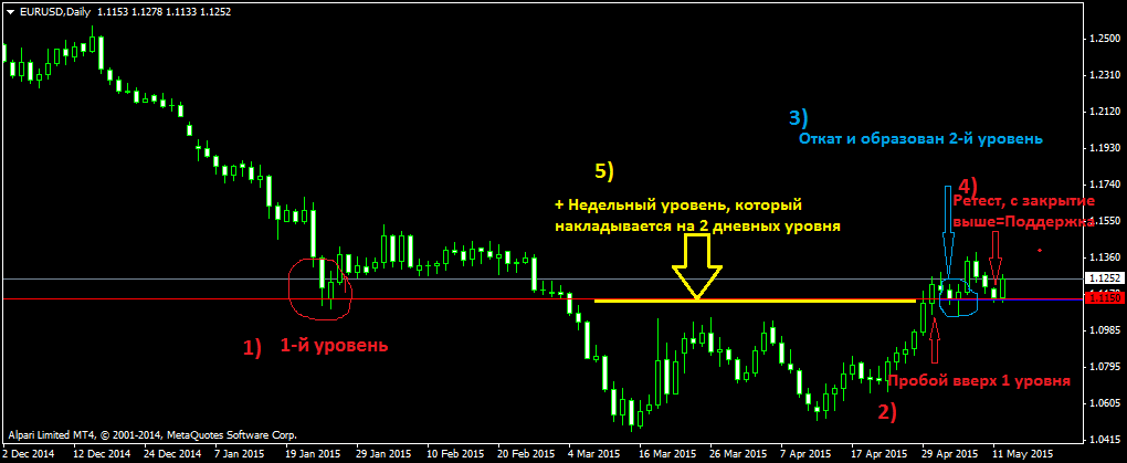 EURUSDDaily_12.05.png