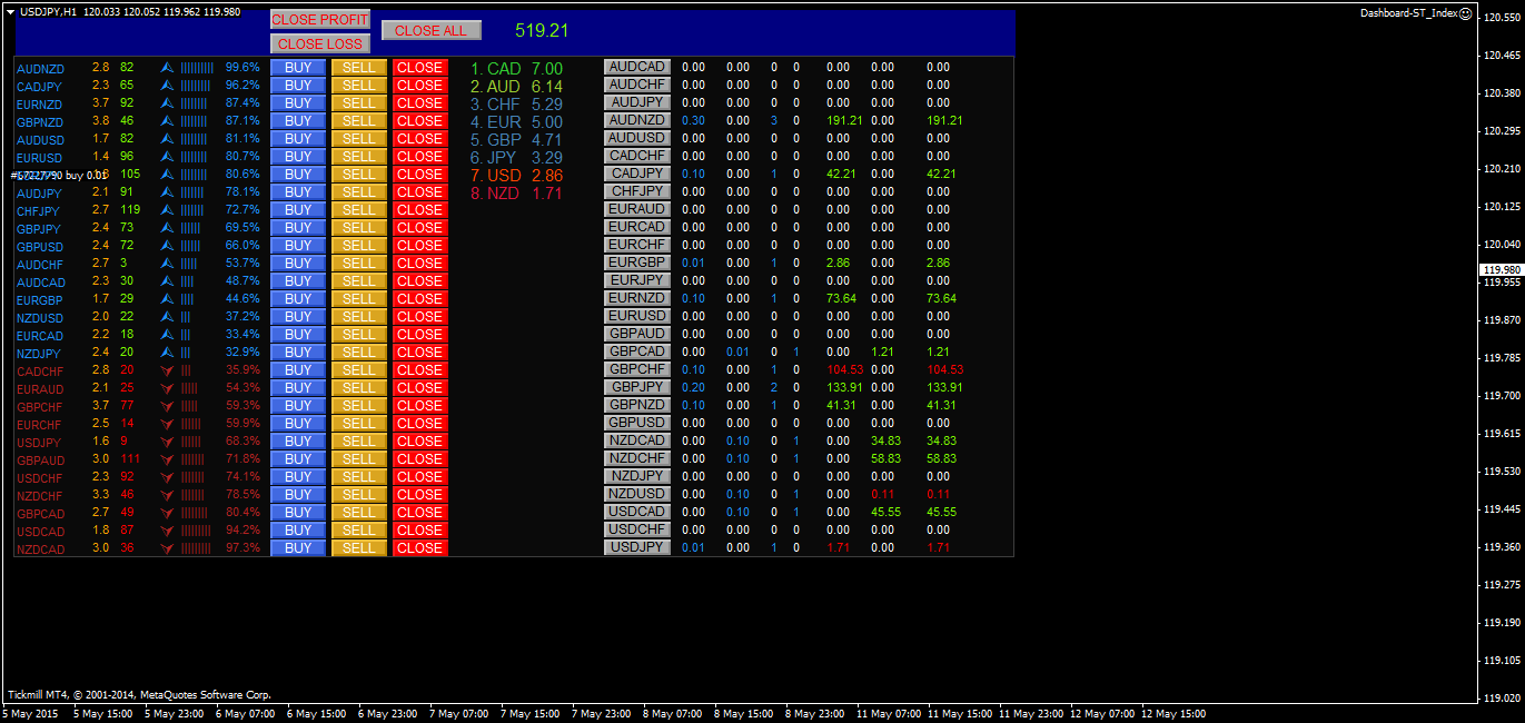 Dashboard-ST_Index.png
