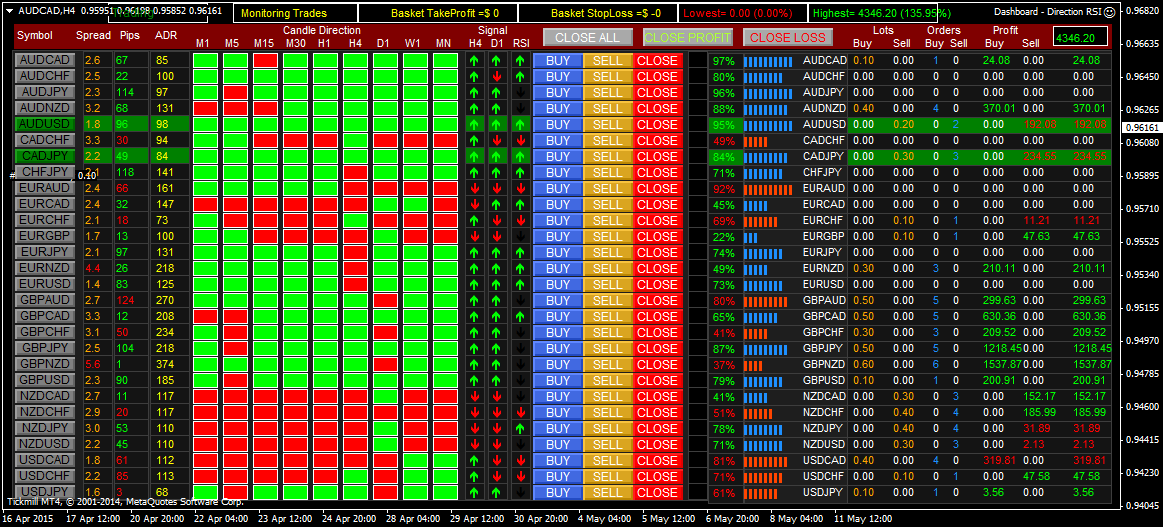 Dashboard_-_Direction_RSI.png