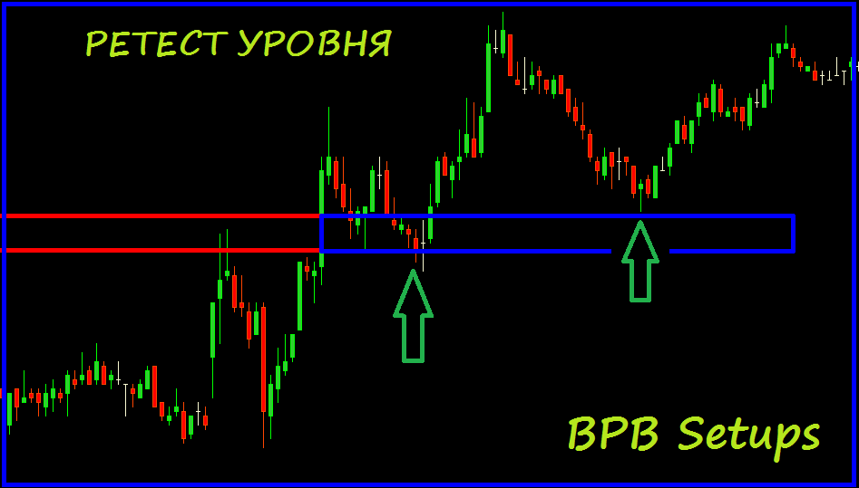 Откат_после_прорыва_-_Ретест_Уровня_BPB_Setups.png