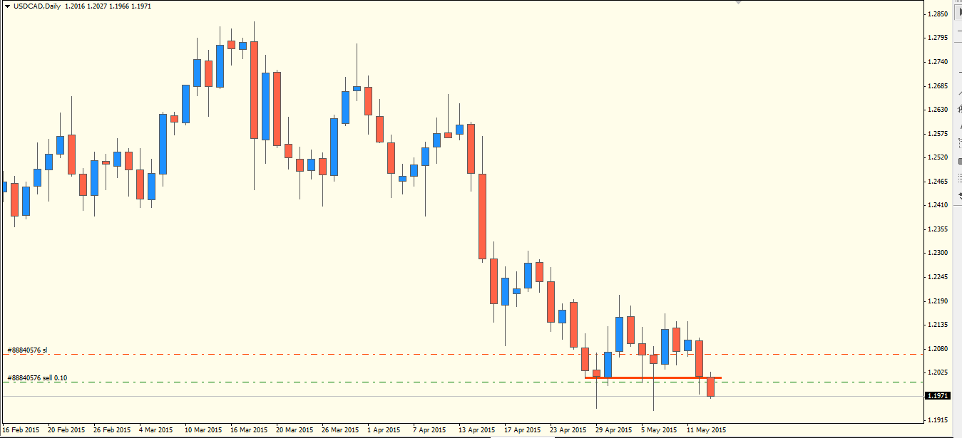 USDCADDaily.png
