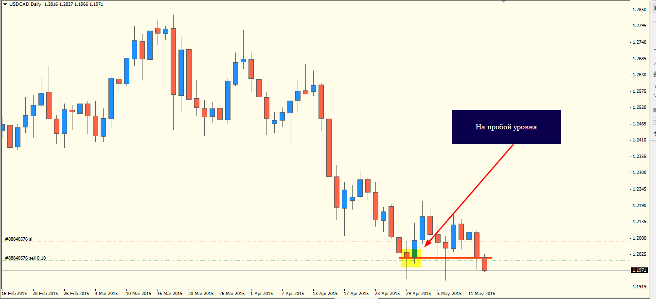 USDCADDaily.png