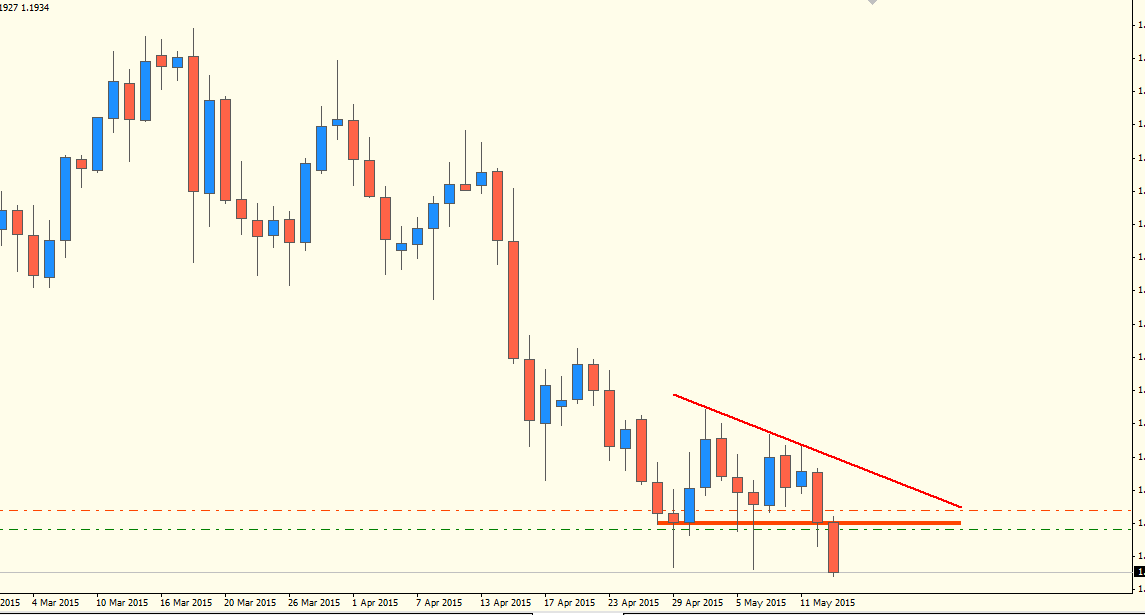 USDCADDaily.png