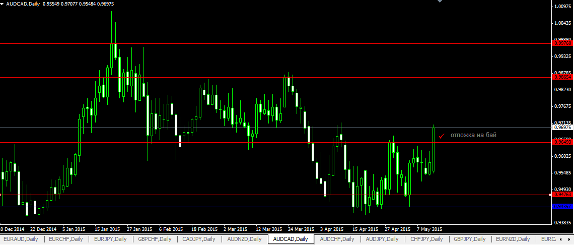 audcad-на_13_мая.png