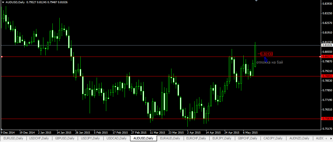 audusd....png