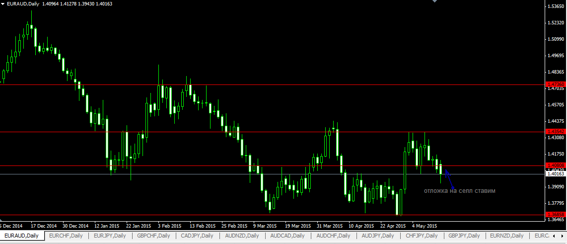 euraud-на_13_мая.png