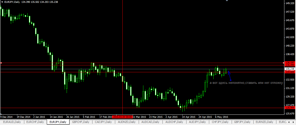 eurjpy-на_13_мая.png