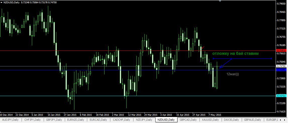 nzdusd-на_13_мая.png