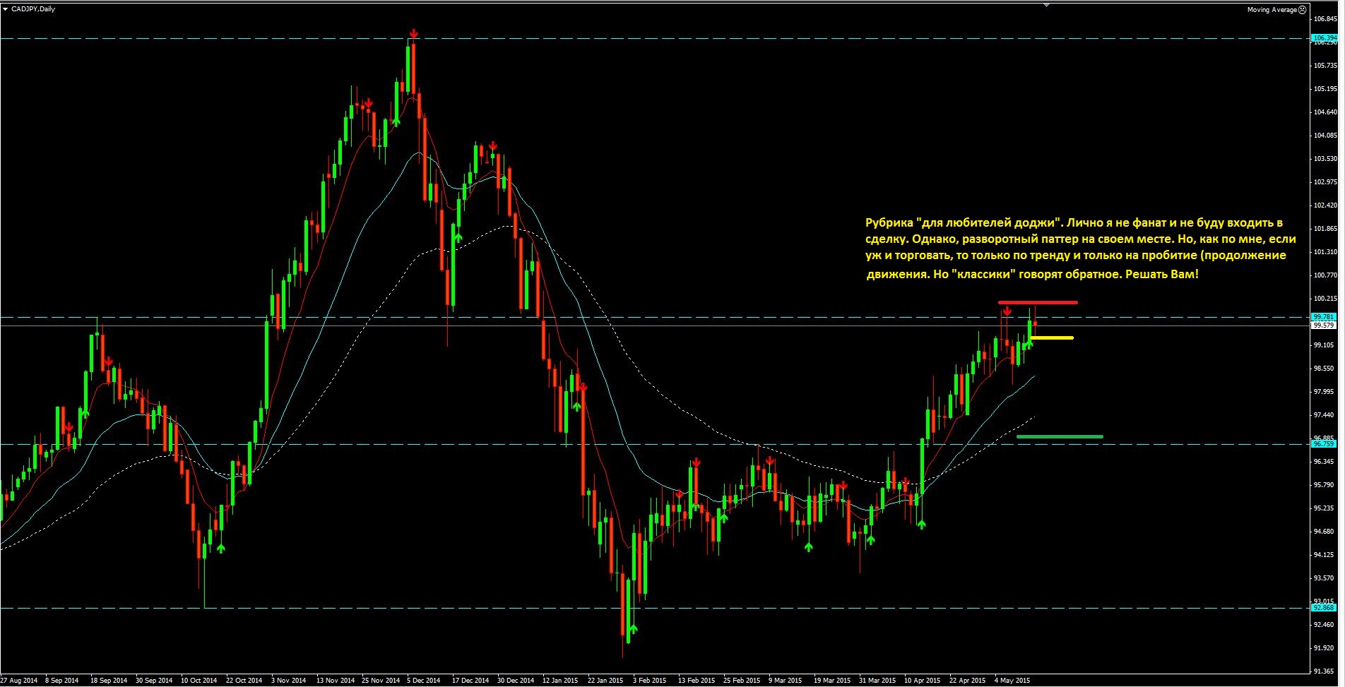 2015_05_14_CAD-JPY.JPG